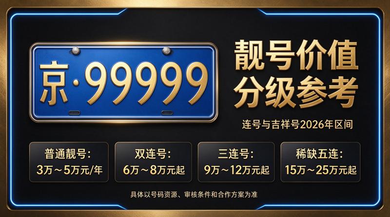 2026年北京京牌照出租业务展示
